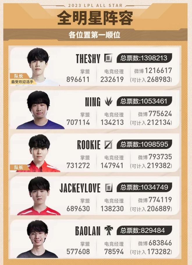 瓦尔迪在场 瓦尔迪在场